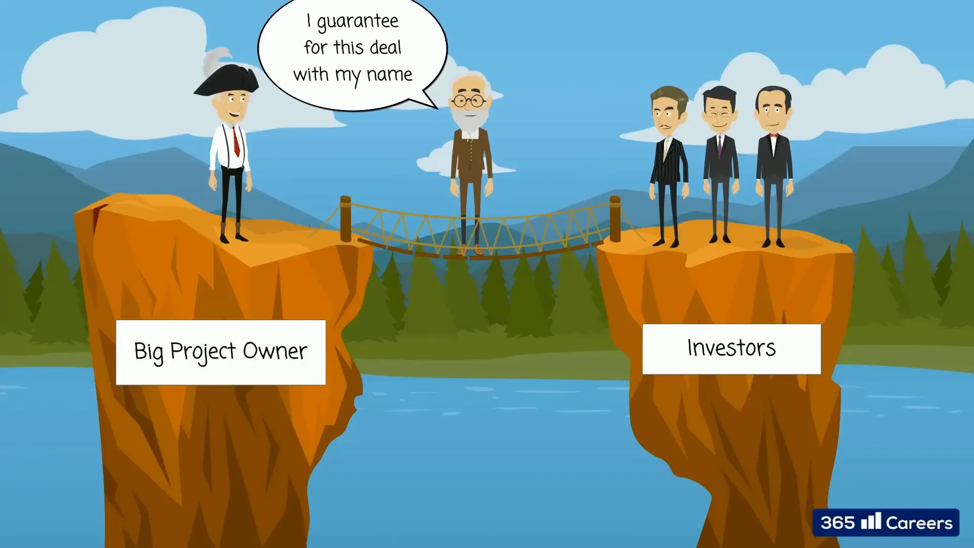 תפקיד בנקאים להשקעות