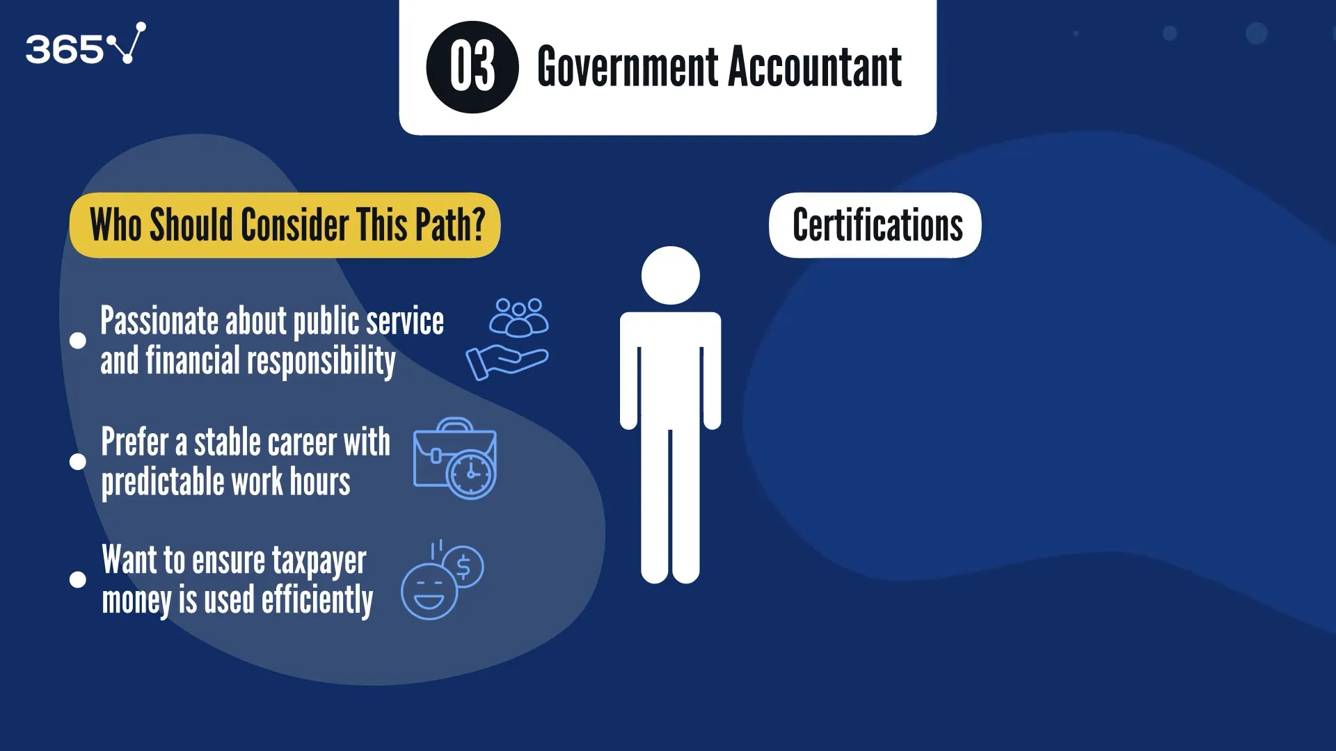 רואי חשבון ממשלתיים בעבודתם