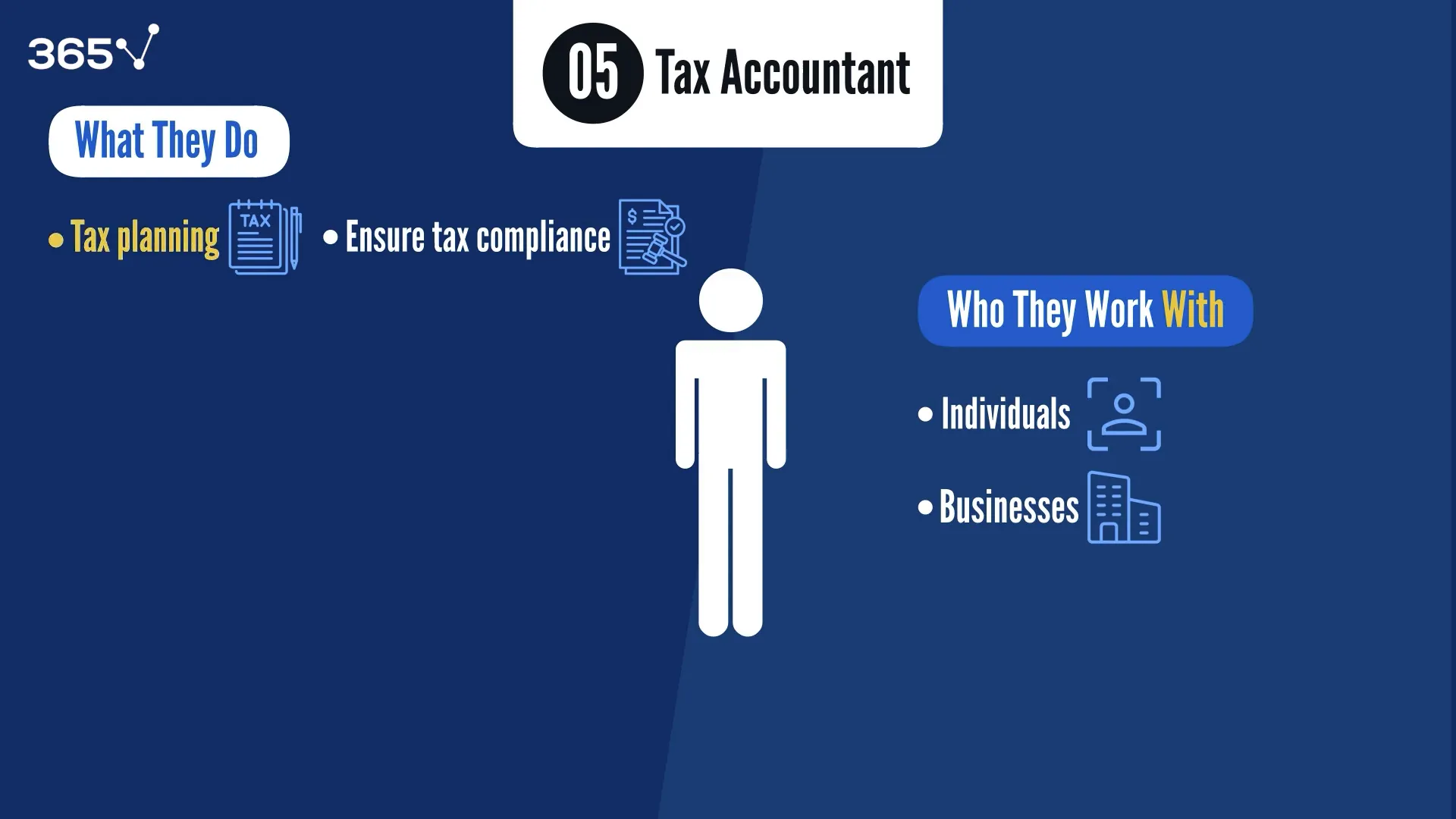 רואי חשבון מס בעבודתם