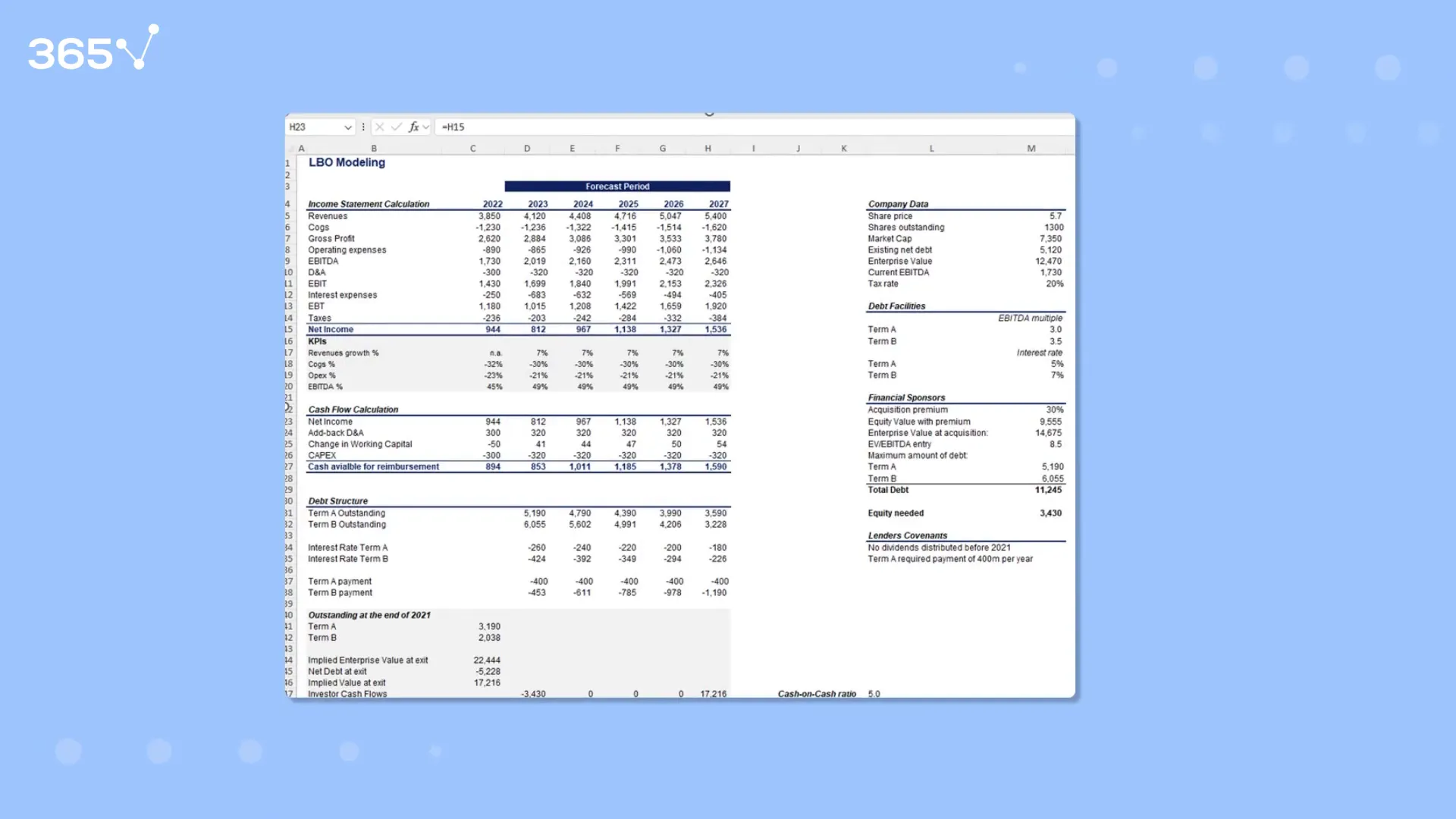 מודל DCF בסיסי