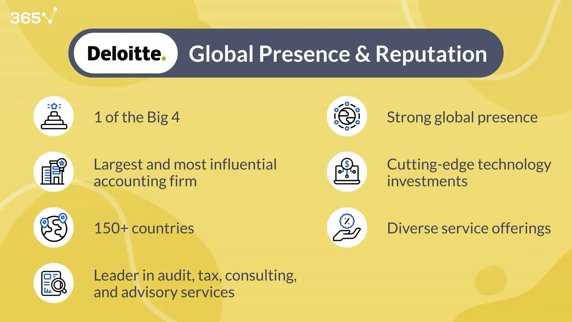 Deloitte consulting team