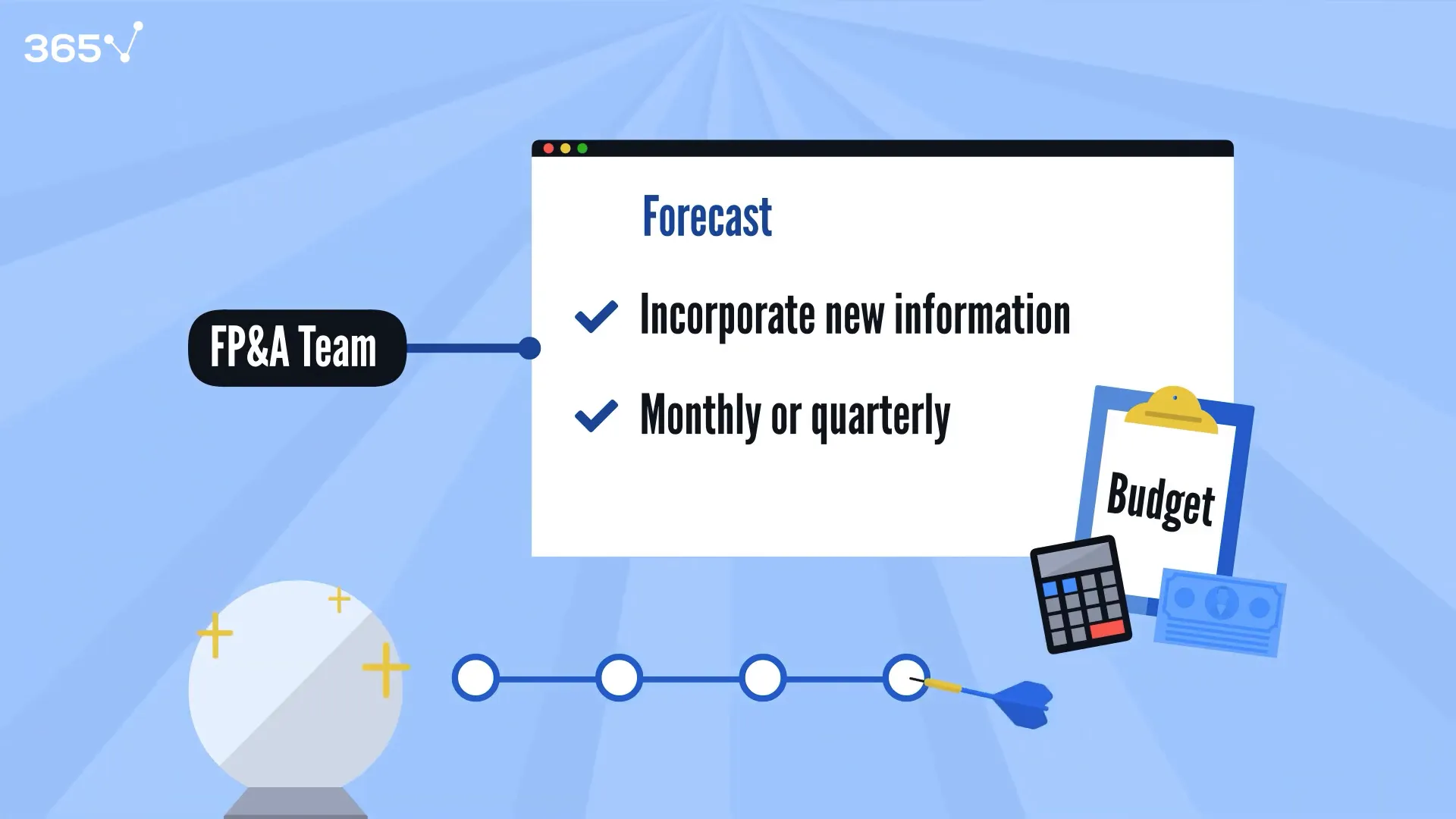 תחזיות תקציביות